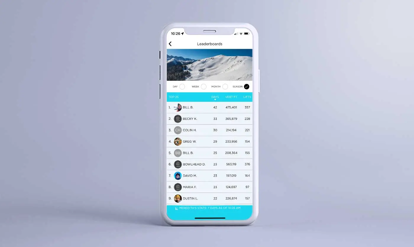 Leaderboard